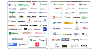 Як фінтех змінює фінансову екосистему України