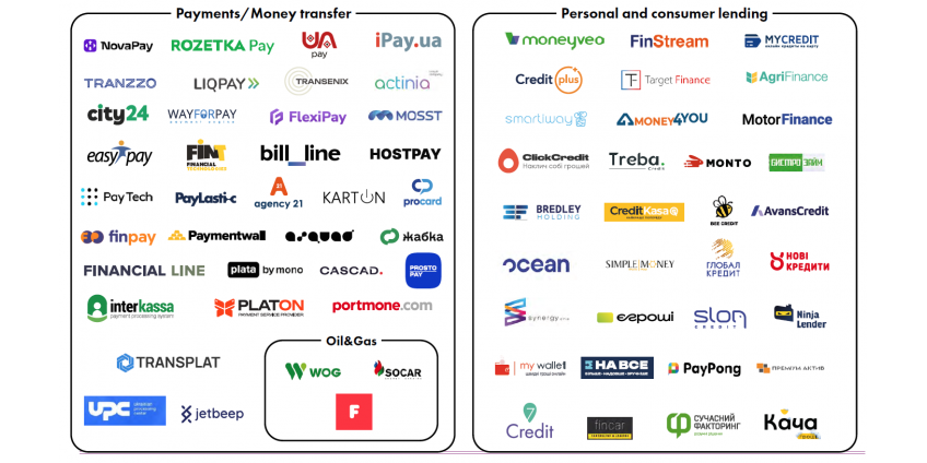 Як фінтех змінює фінансову екосистему України