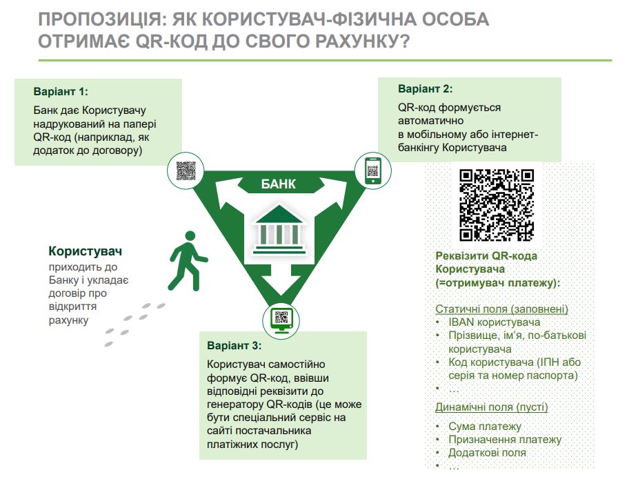 як користувач-фізична особа
отримає qr-код до свого рахунку