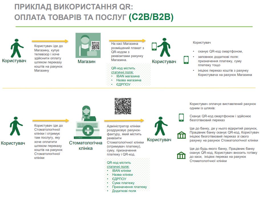 приклад використання qr: оплата товарів та послуг (с2b/в2в)