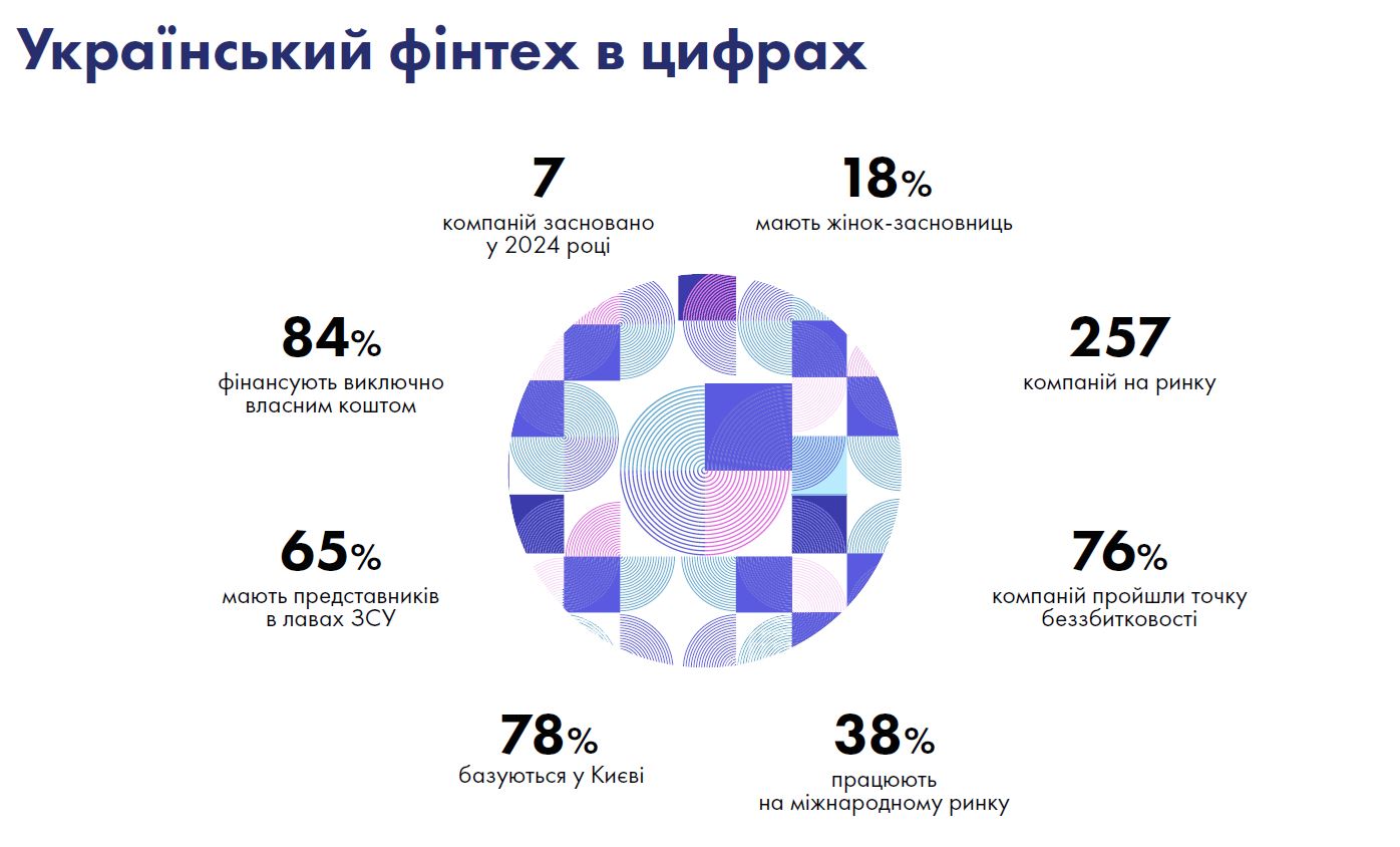 Український фінтех у цифрах