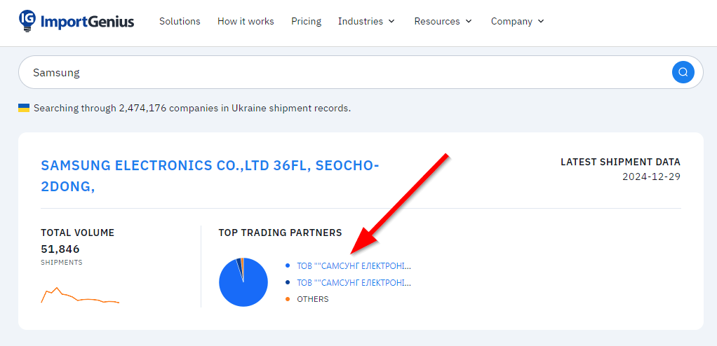 ImportGenius - пошук імпортера бренду